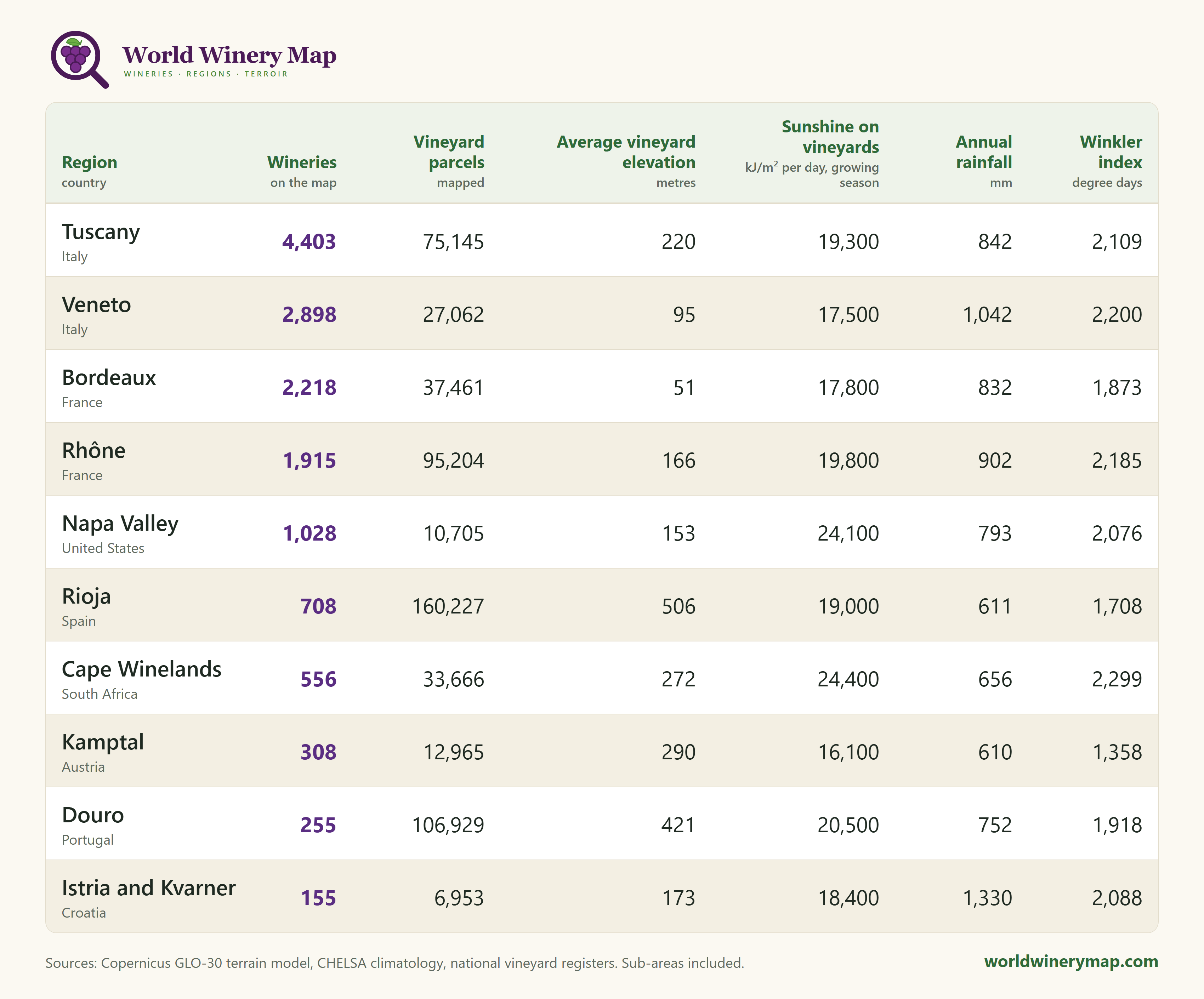 Detailed terroir metrics and climate indices provided for mapped wine regions on World Winery Map.